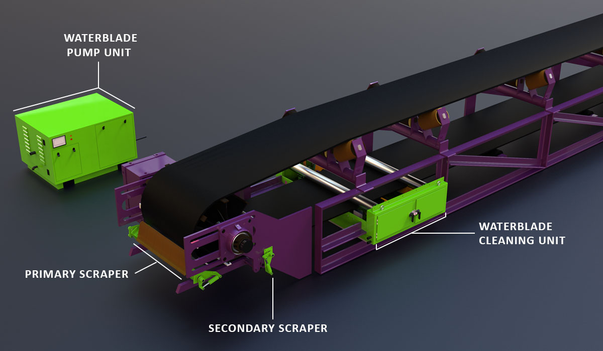 RECA plasticsSonderqualitäte, chemische Kette